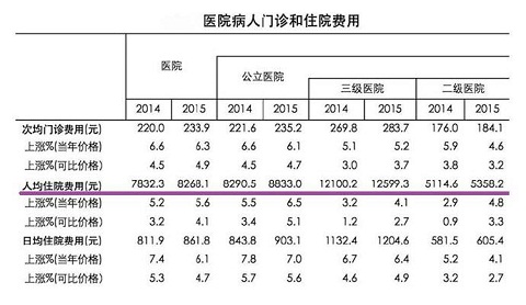 快保住院安心医疗保险保障内容+特色+免赔额说明