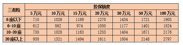 三者险有必要买吗?2022三者险多少钱一年?