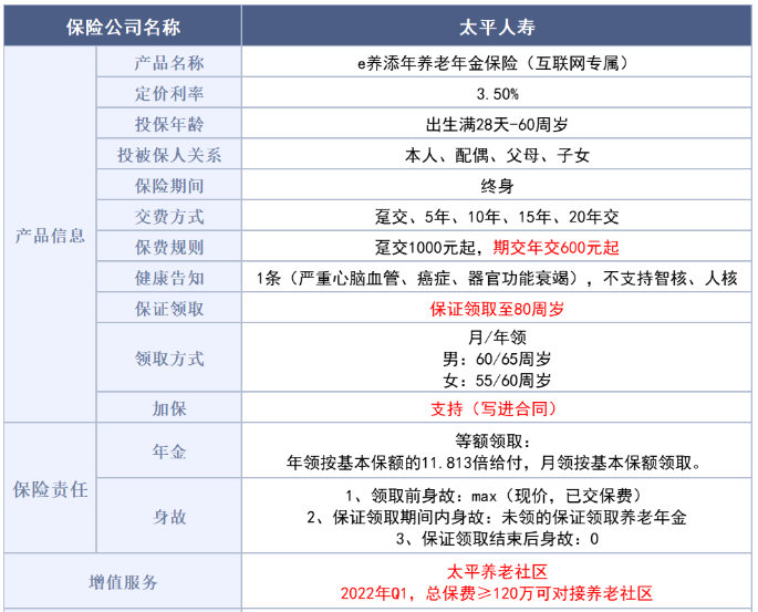 2022太平人寿e养添年(互联网专属)保什么?有什么优点?