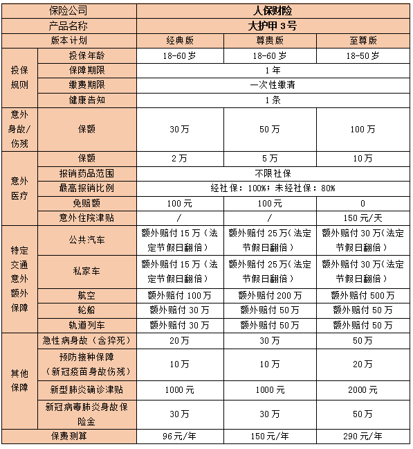2022综合意外险哪款性价比高?2022综合意外险一年多少钱?