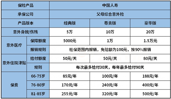 2022综合意外险哪款性价比高?2022综合意外险一年多少钱?