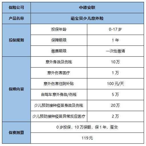 2022儿童意外险，2022儿童意外险哪个好?