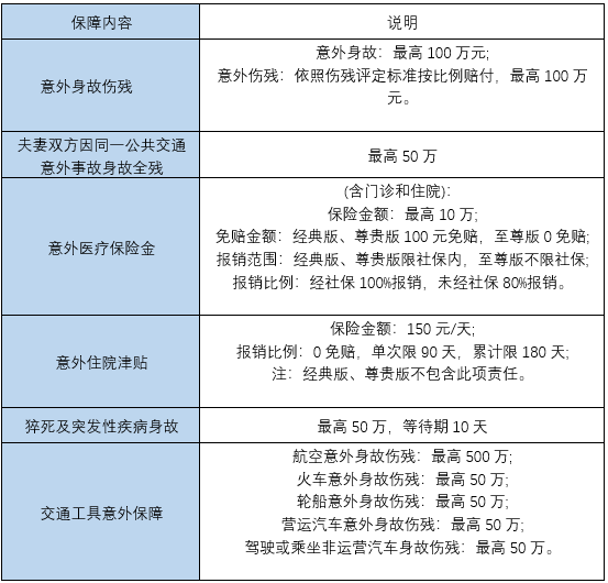 2022安诚小两口夫妻意外险(焕新版)好不好?性价比如何?