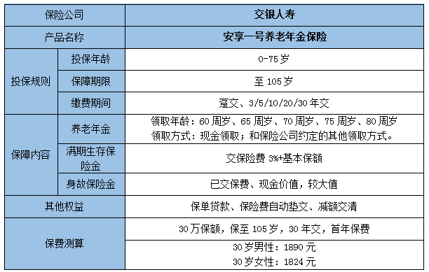 交银人寿安享一号养老年金保什么?是真的吗?