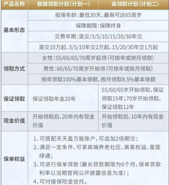 复星保德信星海赢家庆典版养老年金险有什么优点?收益如何?
