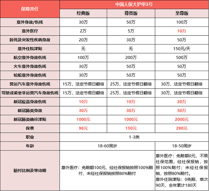 中国人保大护甲3号意外险产品如何?意外险的作用?