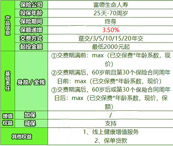 瑞祥人生增额终身寿险有什么优点?收益如何?