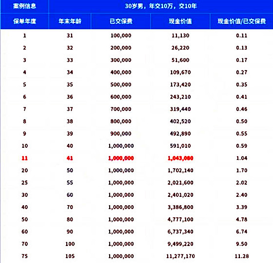 2022长城人寿金满意足2号终身寿险收益如何?靠谱吗?