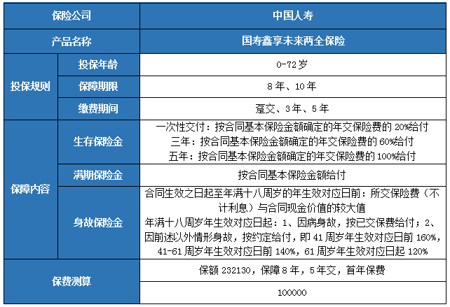 保险开门红是什么意思?开门红保险公司有哪些?