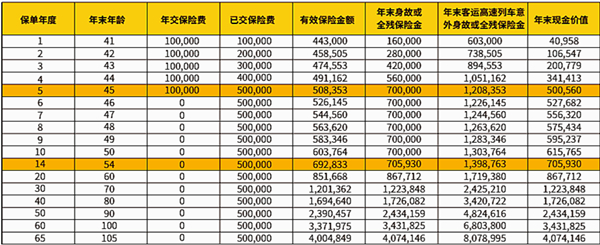 国富人寿富贵年年终身寿险怎么样?收益如何?