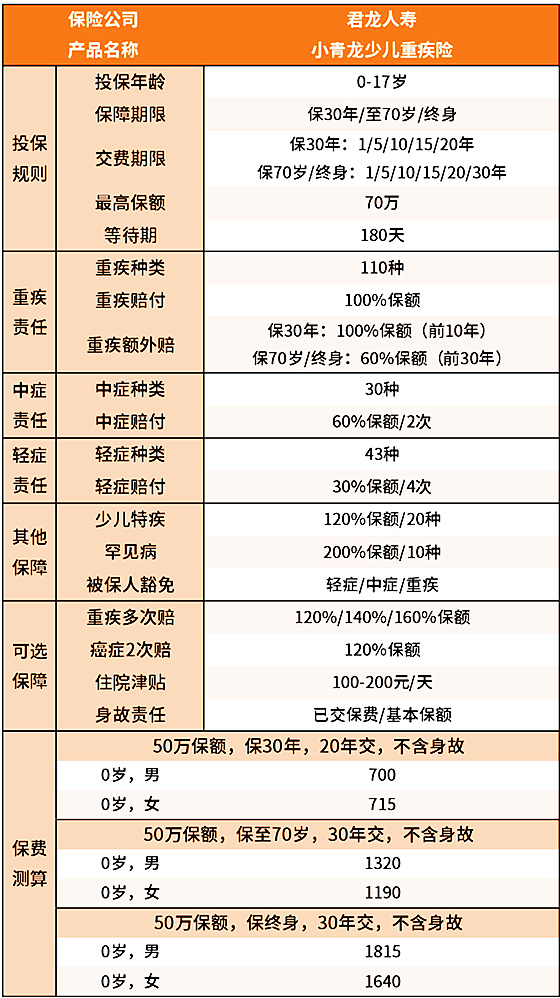 2023少儿险是什么保险?2023少儿险种介绍及价格表?