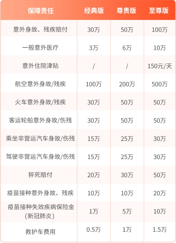 中国人保守护星意外险有什么亮点?多少钱?