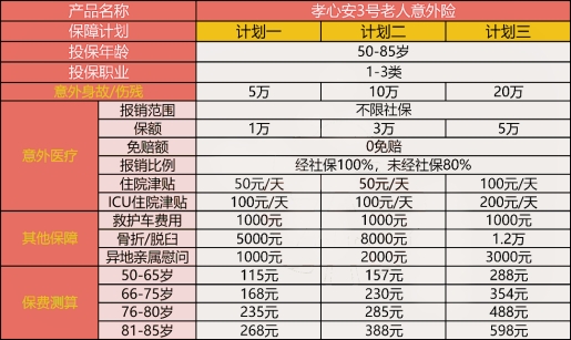 孝心安3号老年人意外险怎么样?一年多少钱?