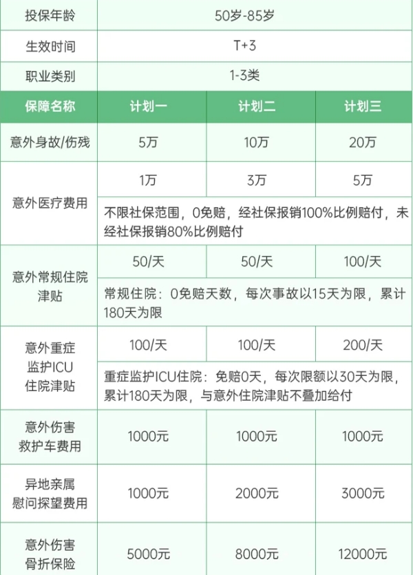 太平洋孝心安3号老年人意外险怎么样?值得买吗?