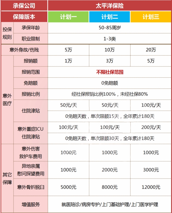 太平洋孝心安3号老年人意外险有什么亮点?多少钱?