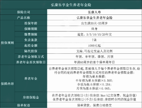弘康乐享金生养老年金险有什么亮点?收益如何?