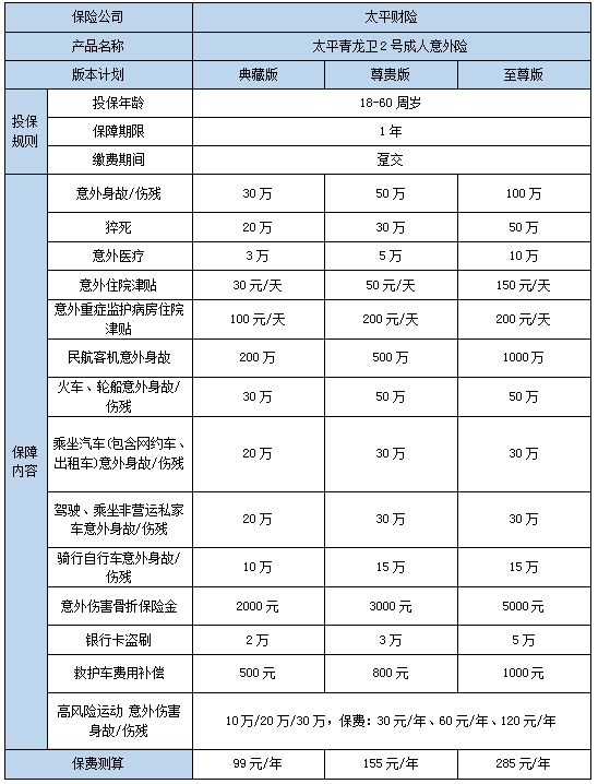 太平青龙卫2号成人意外险保什么?怎么样?