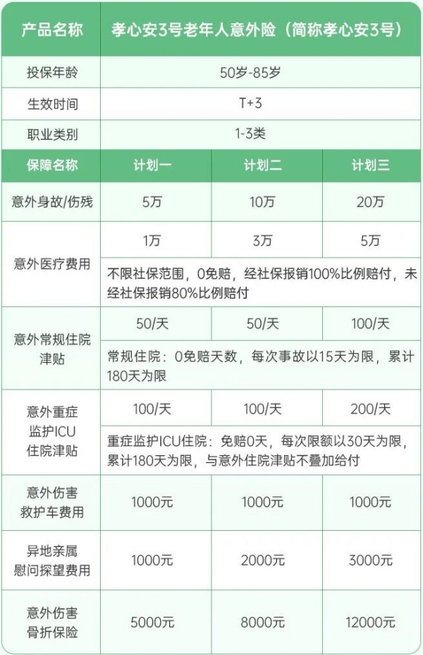 太保孝心安3号老年人意外险有什么优势?多少钱?