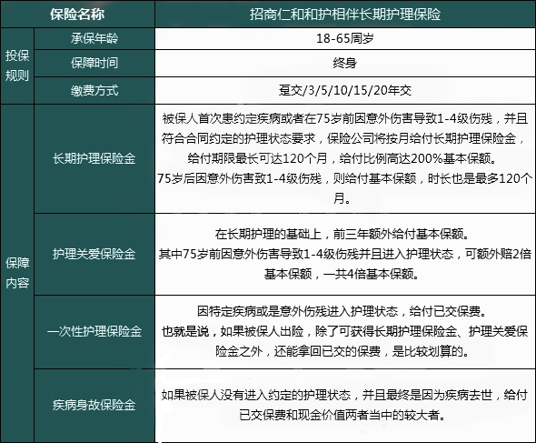 招商仁和和护相伴长期护理险怎么样?有什么特色?