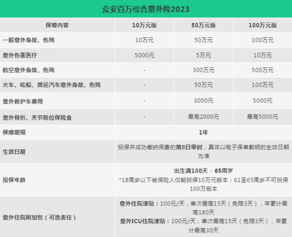 2023个人意外险一年要交多少钱,2023意外险险种及价格表