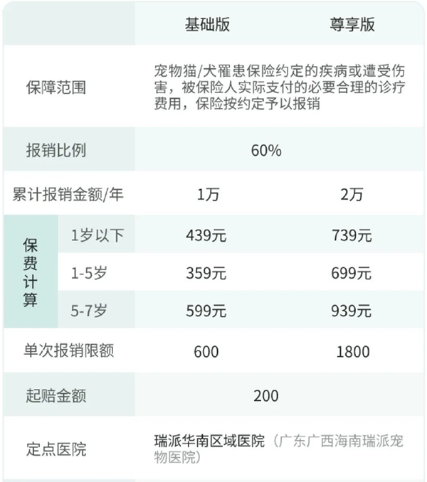 2023宠物保险哪个比较可靠?宠物保险多少钱一年2023?