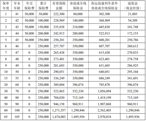 国富人寿富贵年年终身寿险(B款)有什么亮点?值得买吗?