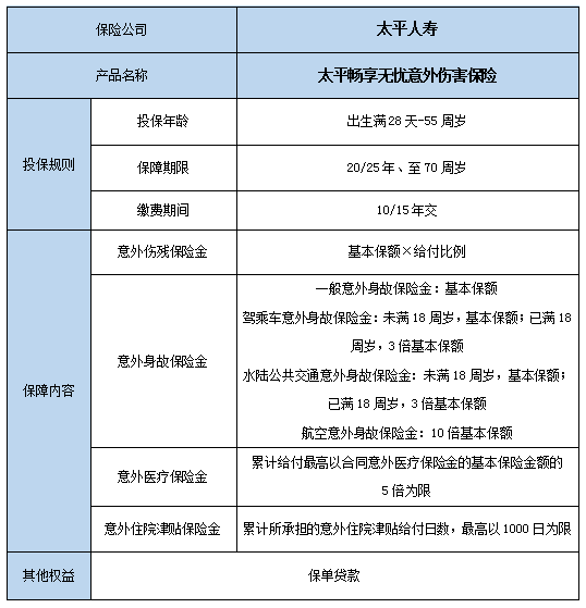 2023个人意外险一年要交多少钱,2023意外险险种及价格表