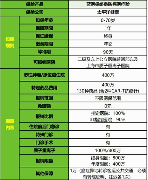 适合老年人的保险_买什么保险好_保险产品介绍