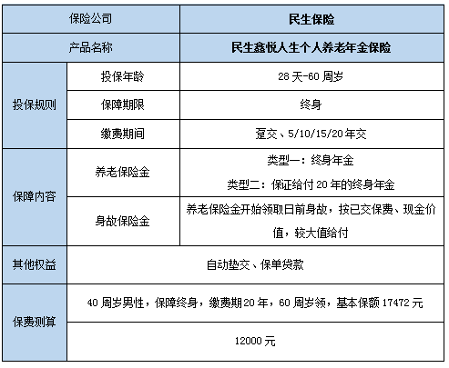 老年人保险有什么优势?老年人适合买哪种保险?