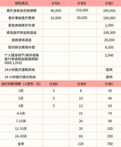2023个人意外险一年要交多少钱,2023意外险险种及价格表