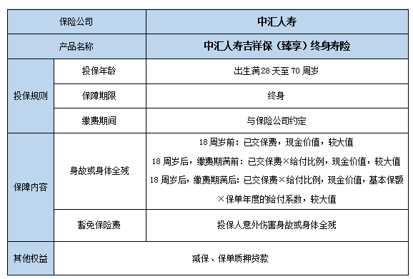 中汇人寿吉祥保(臻享)终身寿险条款+怎么样+如何取