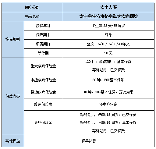 太平金生安康终身重疾险产品如何?多少钱?