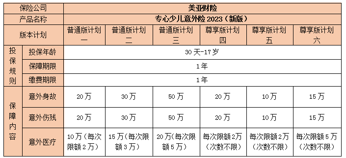 专心少儿意外险2023(新版)怎么样?保什么?