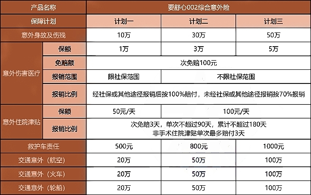 2024意外险有哪些排名?如何购买意外险?