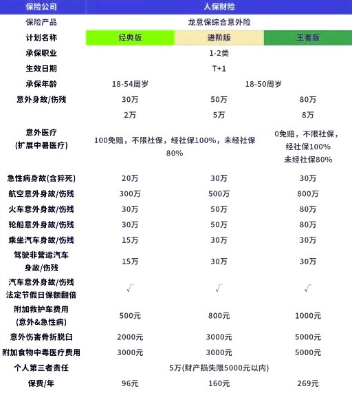 2024意外险险种介绍，2024意外险价格表