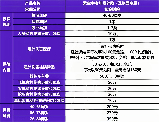 2024意外险有哪些排名?如何购买意外险?
