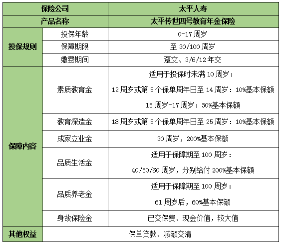 2024小孩子必备的5个险种?少儿买哪种保险比较好?少儿保险排名?