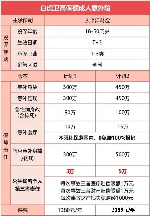 太平洋白虎卫成人意外险怎么样?保什么+有什么优点