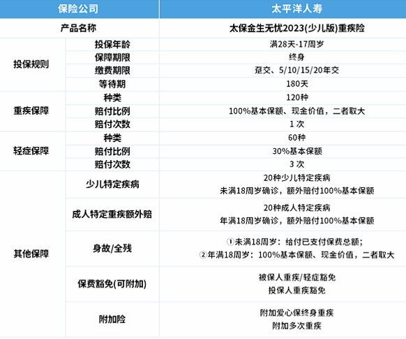 2024小孩子必备的5个险种?少儿买哪种保险比较好?少儿保险排名?