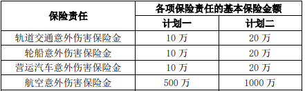 太平随申飞公共交通意外险(互联网专属)怎么样?保什么?