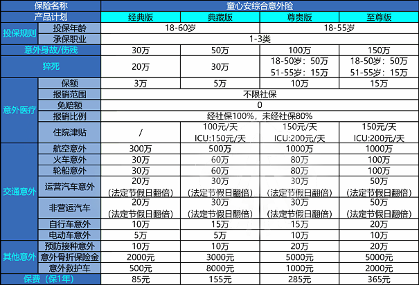 2024意外险险种介绍，2024意外险价格表