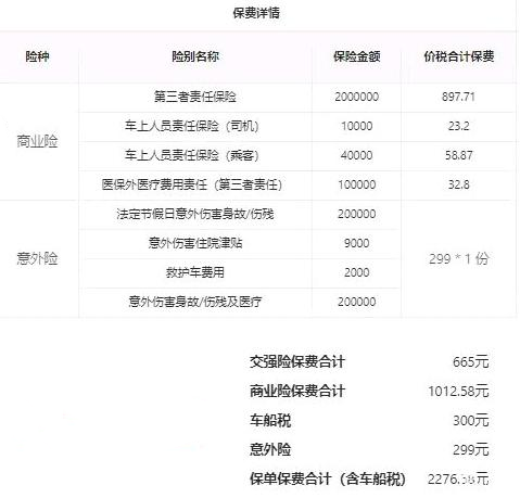 车险多少钱一年，2024交强险+商业车险+车船税+意外险价格明细