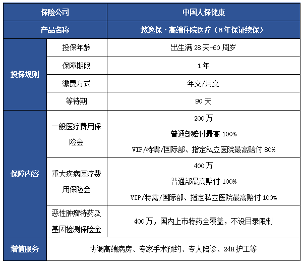 高端医疗保险一年多少钱_高端医疗保险排名2024