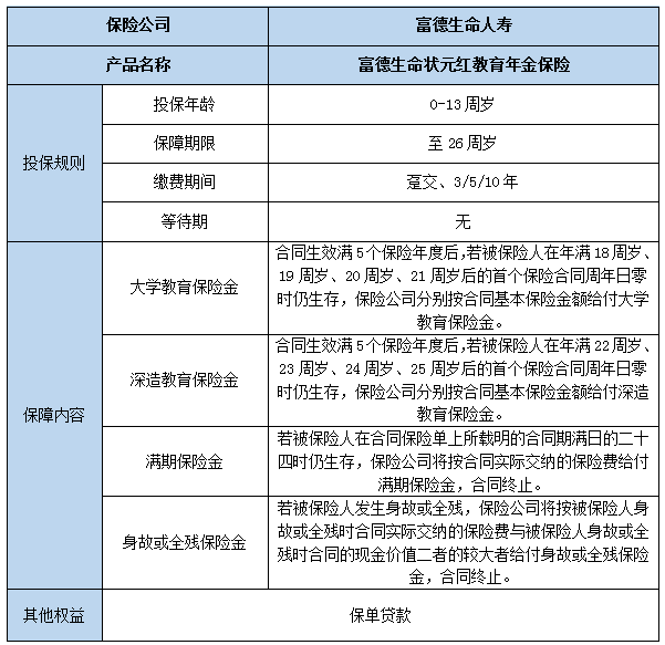 少儿教育金保险有什么重要?少儿教育金保险产品介绍?