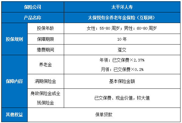 太保悦有余养老年金保险(互联网)条款是什么？值得买吗?案例演示