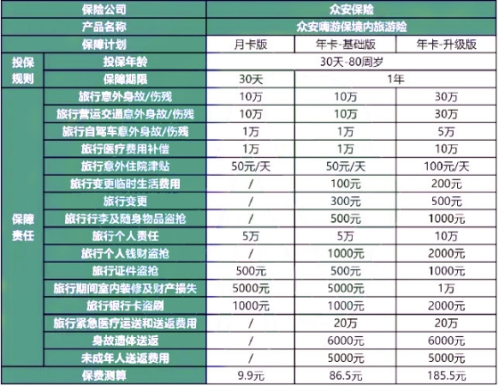 2024购买旅游意外险_2024出游意外险多少钱