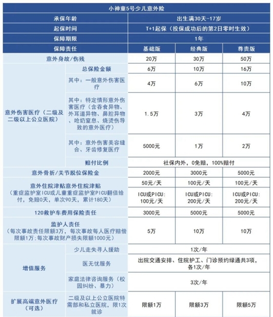 儿童意外险怎么买?太平洋儿童意外险介绍?