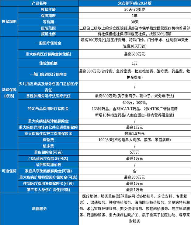 百万医疗保险一年要交多少保费,百万医疗险最好的三款