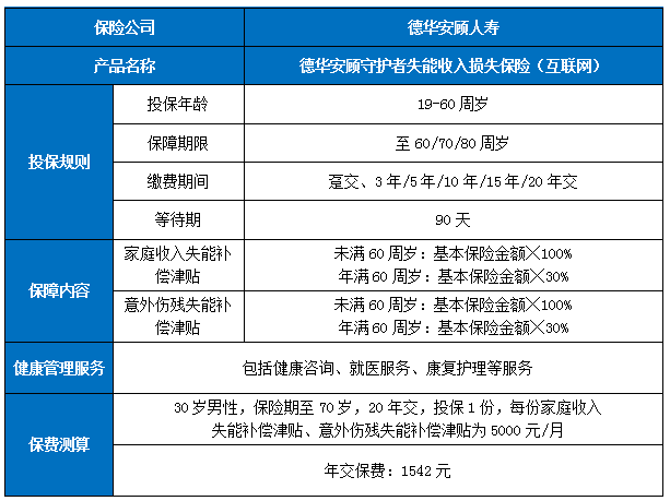 德华安顾守护者失能收入损失保险(互联网)怎么样?有什么优点?