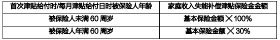 德华安顾守护者失能收入损失保险(互联网)怎么样?有什么优点?
